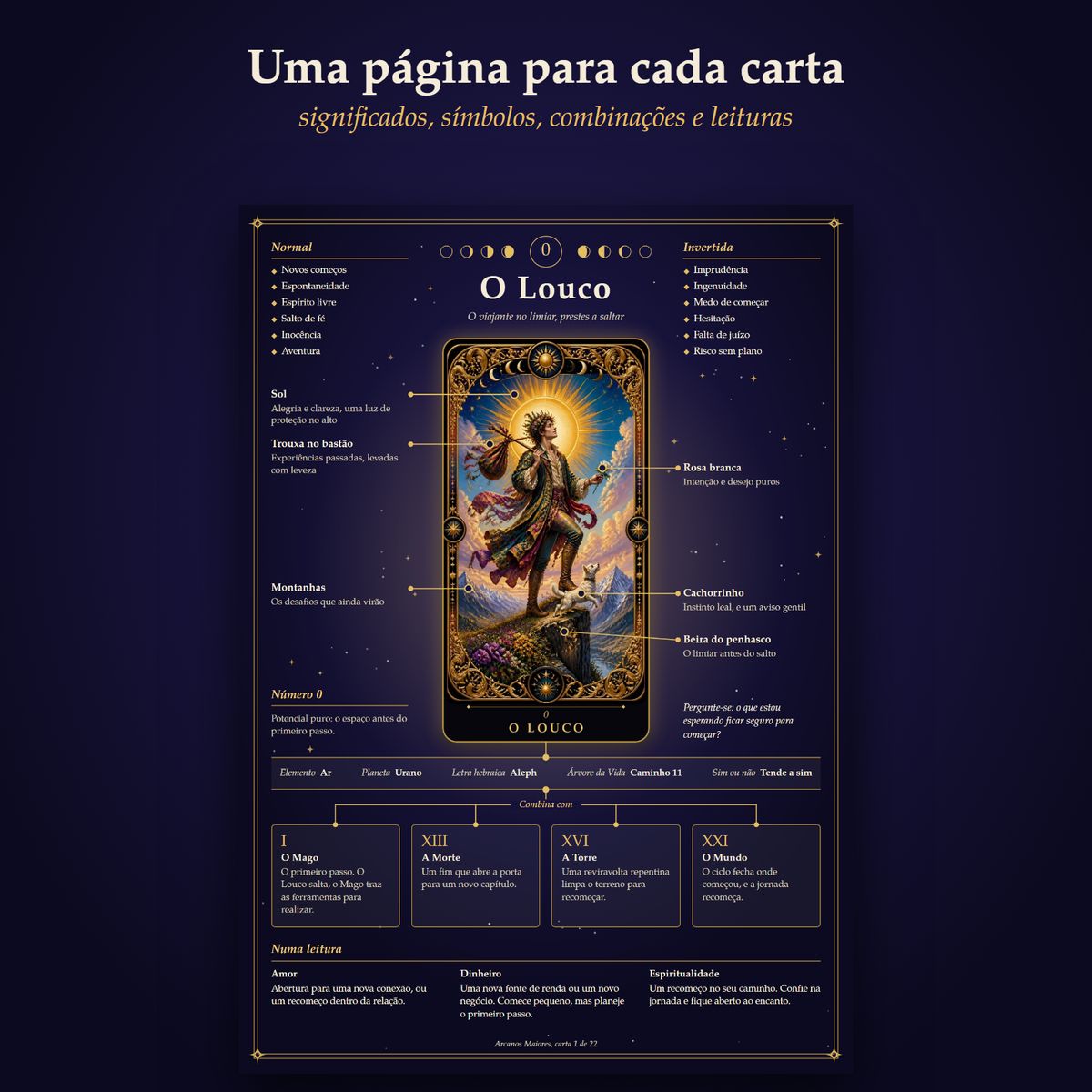 Página de estudo da carta O Louco, com significados e símbolos explicados ao redor da carta